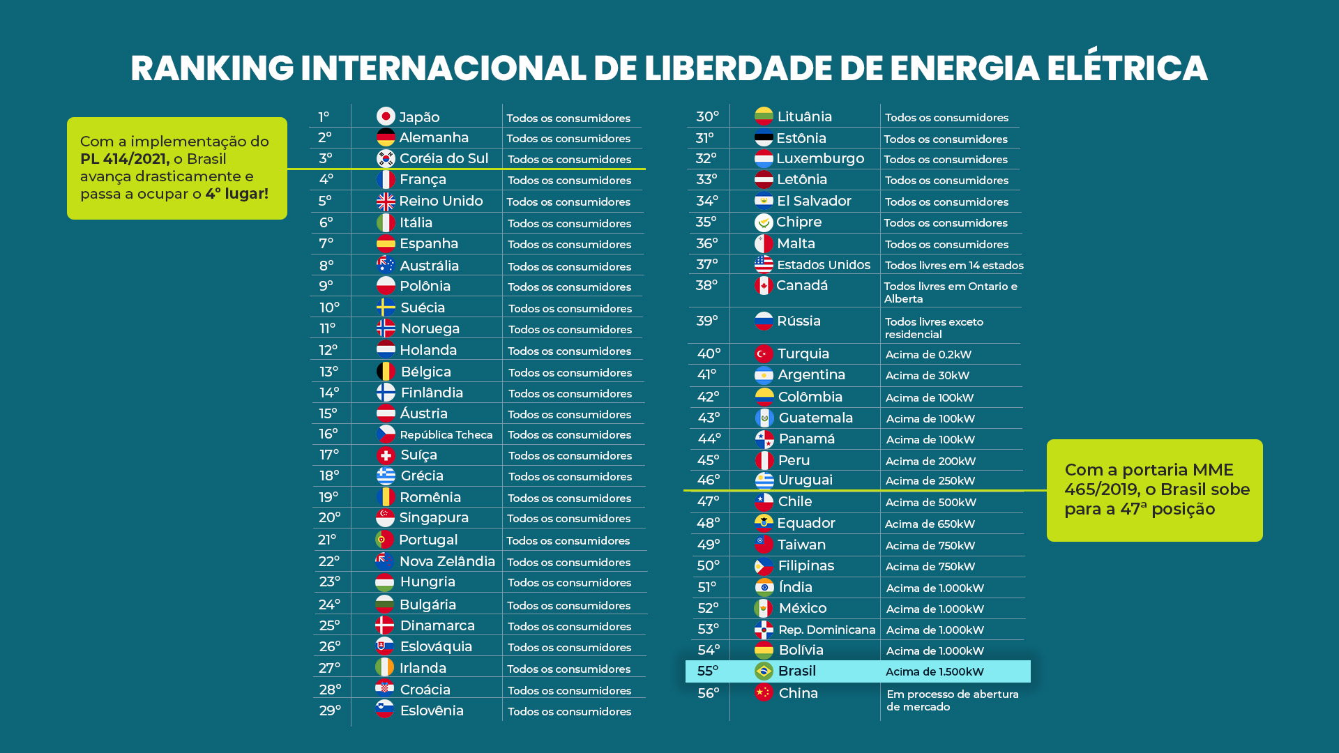 Ranking de Vendas no Reino Unido